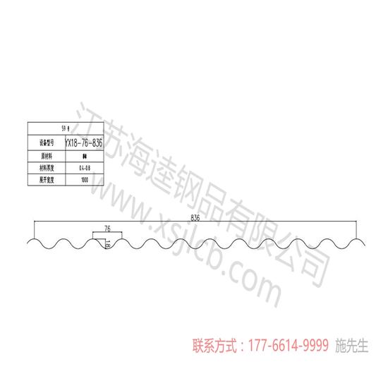 如何選擇樓承板厚度及型號(hào)呢？